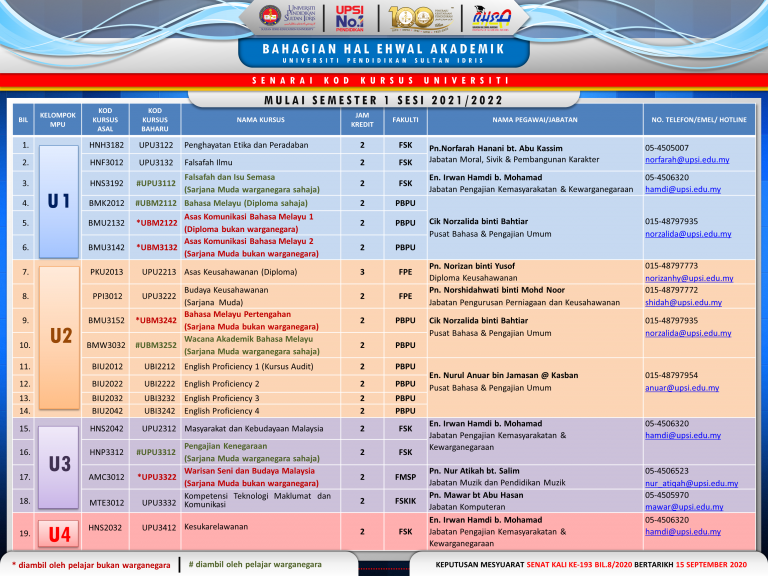 PENDAFTARAN KURSUS SEMESTER 1 SESI AKADEMIK 2021/2022